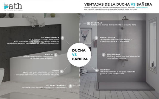 Ventajas de la ducha Vs bañera