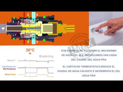 Colonne thermostatique